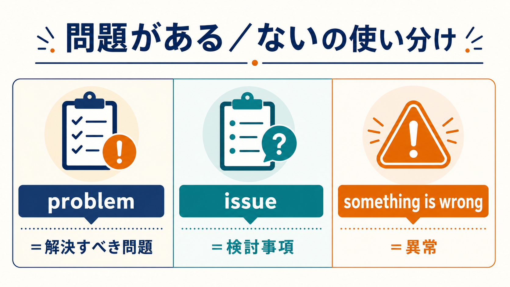 「問題がある・ない」の英語表現の使い分け