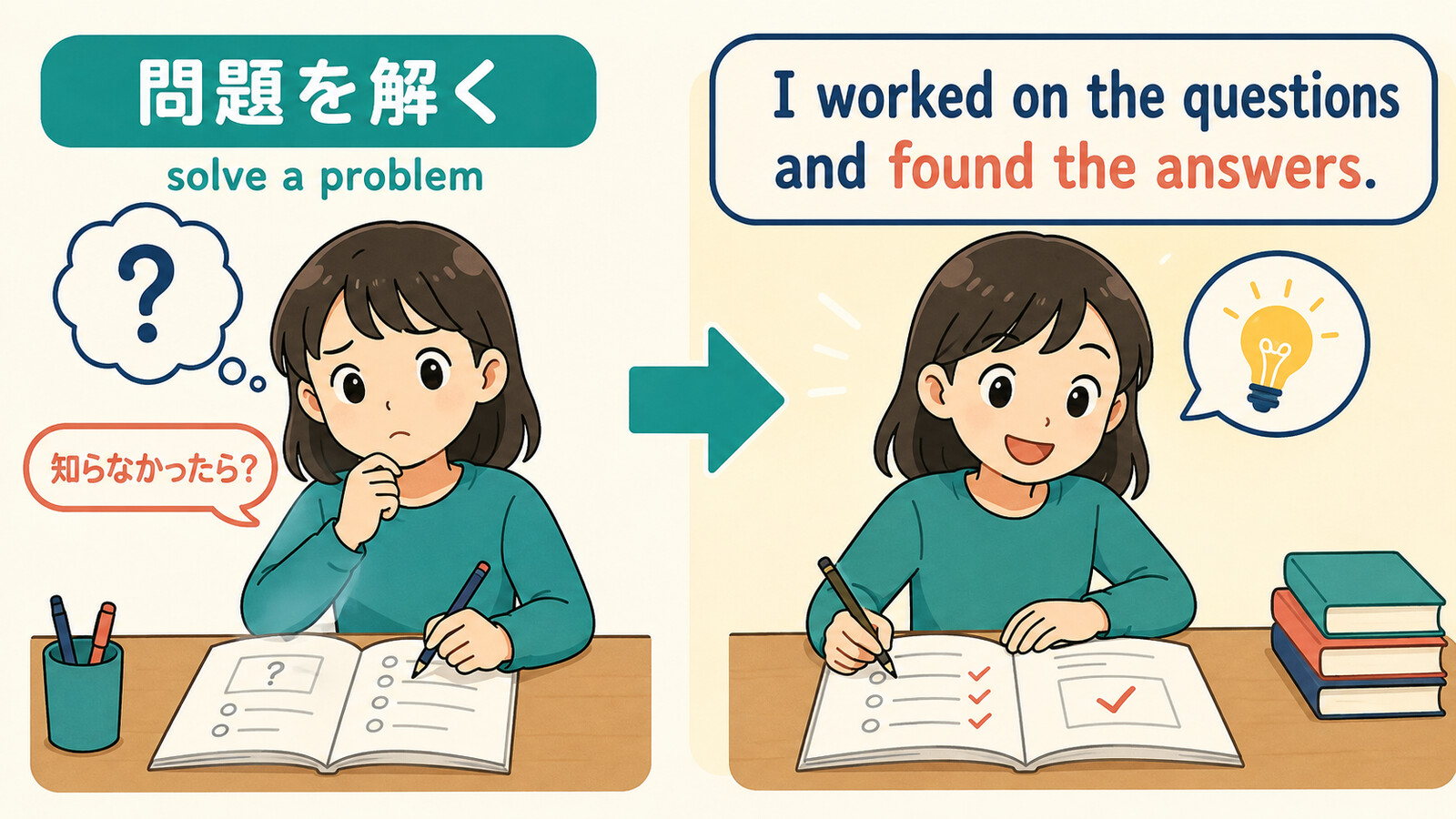 問題を解くをI worked on the questions and found the answers.と言い換えるイラスト