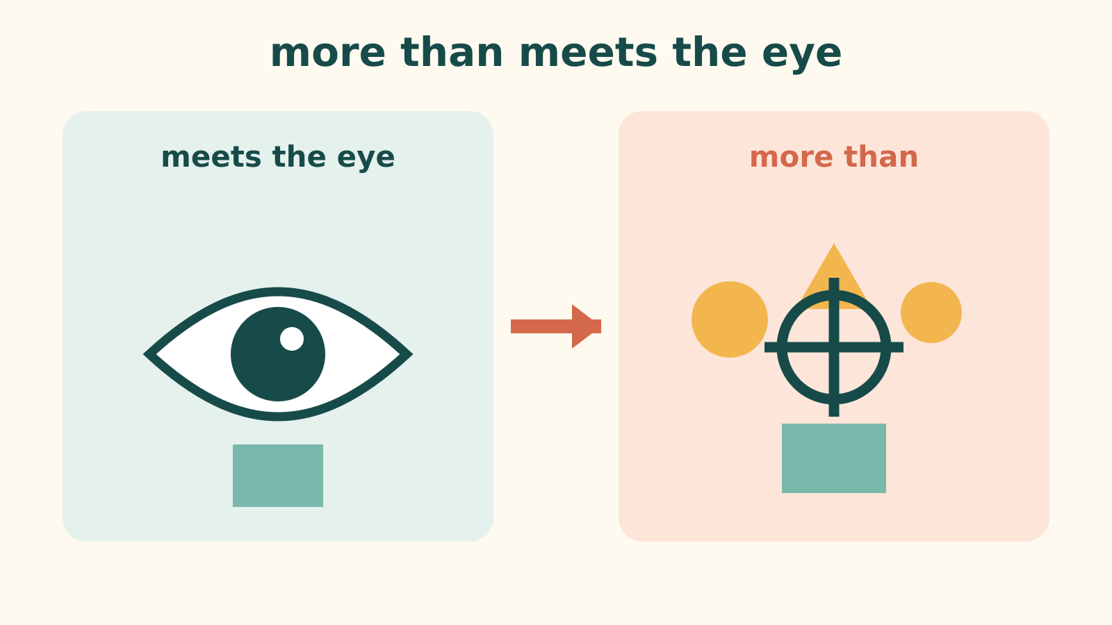 more than meets the eyeの直訳と実際のニュアンスを比較する解説イラスト