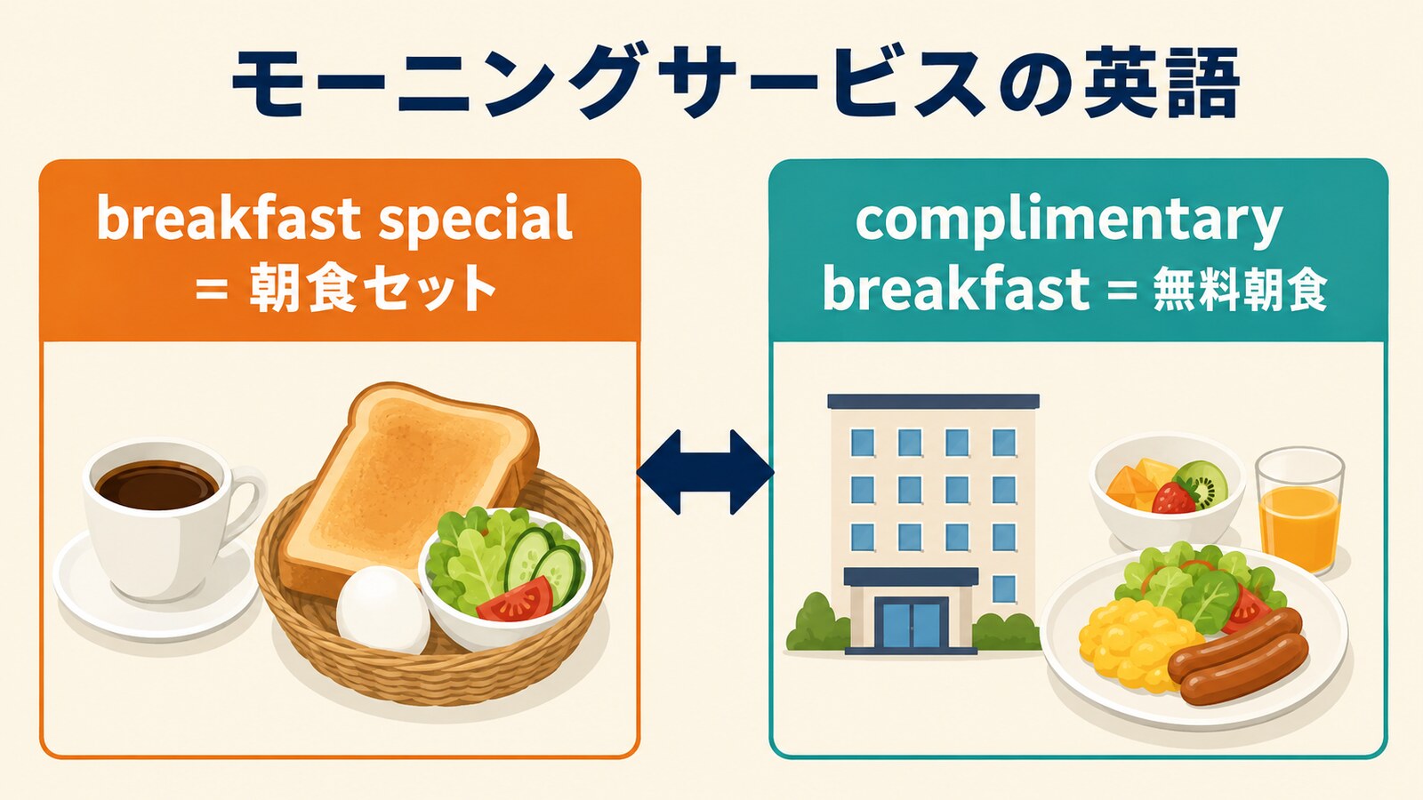 モーニングサービスの英語表現の違いを比較した図解