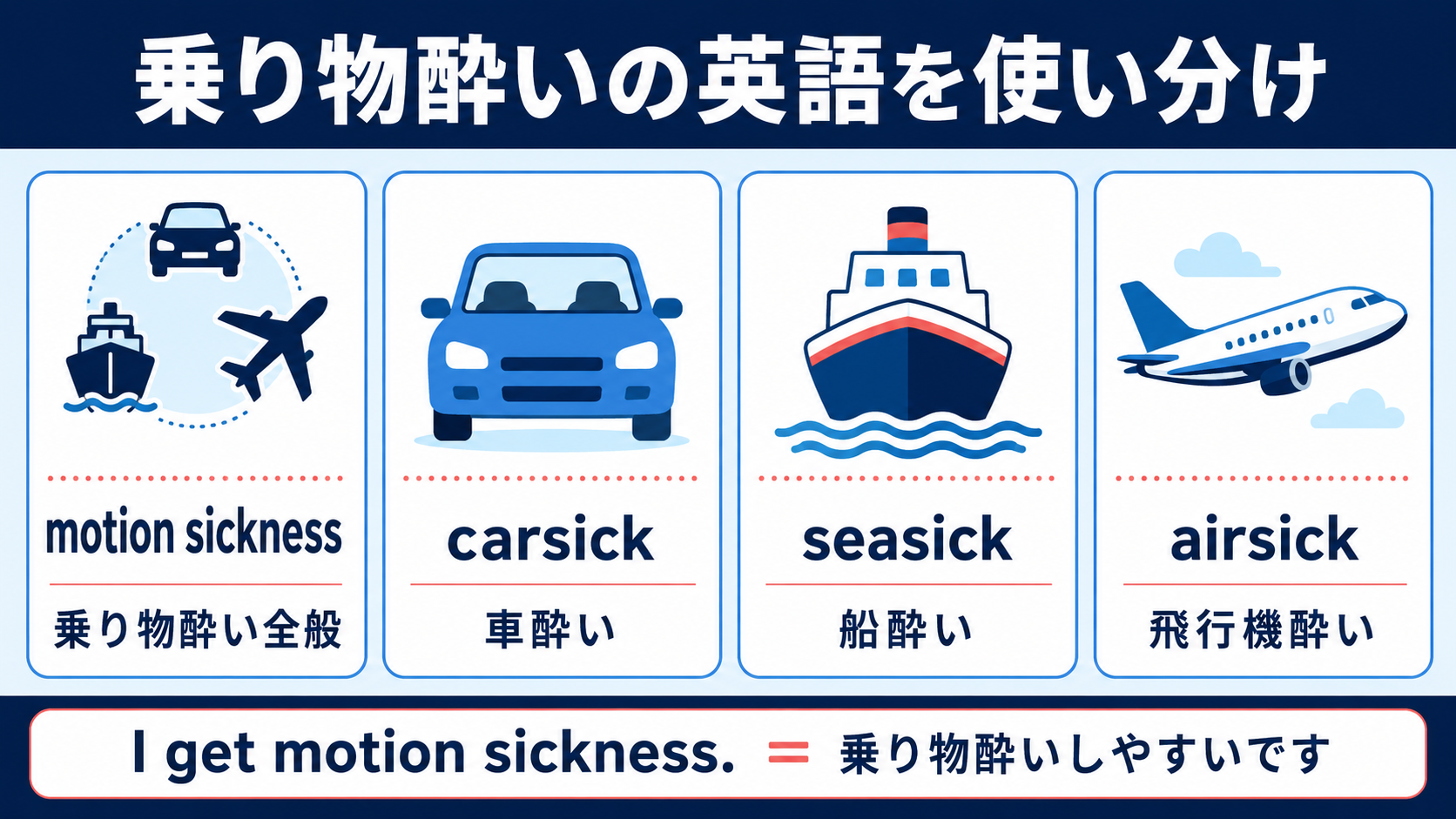 motion sickness・carsick・seasick・airsickの違い
