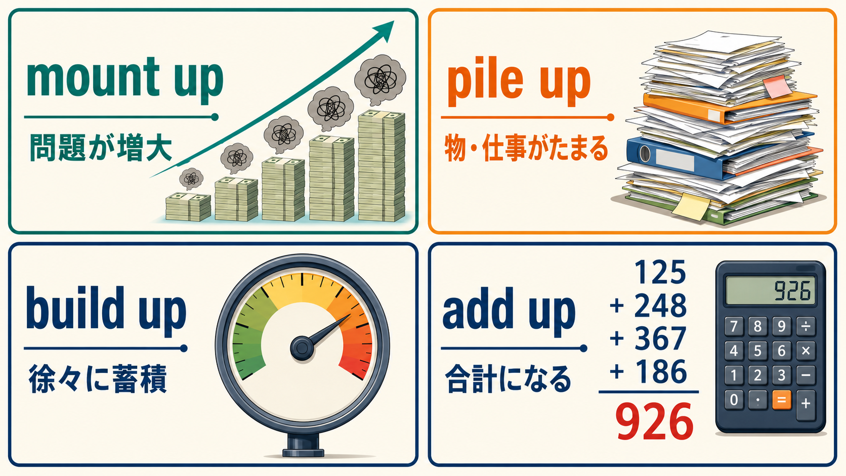 mount up・pile up・build up・add upのニュアンスの違い