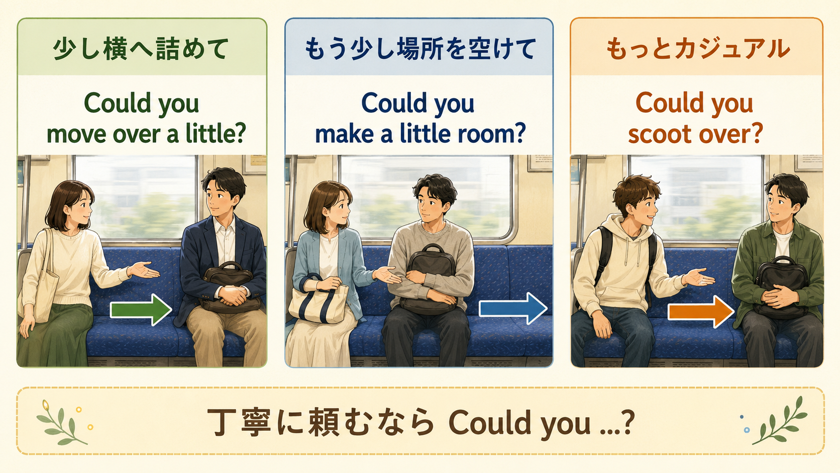 席を詰めてもらう英語表現の比較