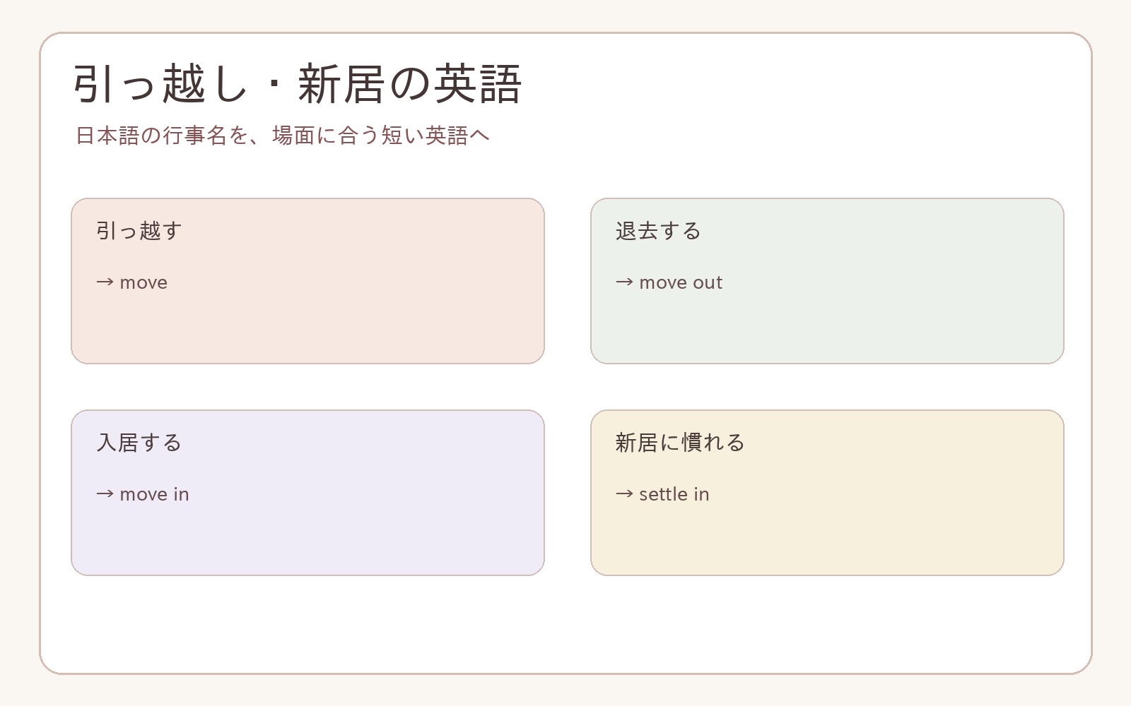 引っ越し決定から転居・新生活までの英語の流れ