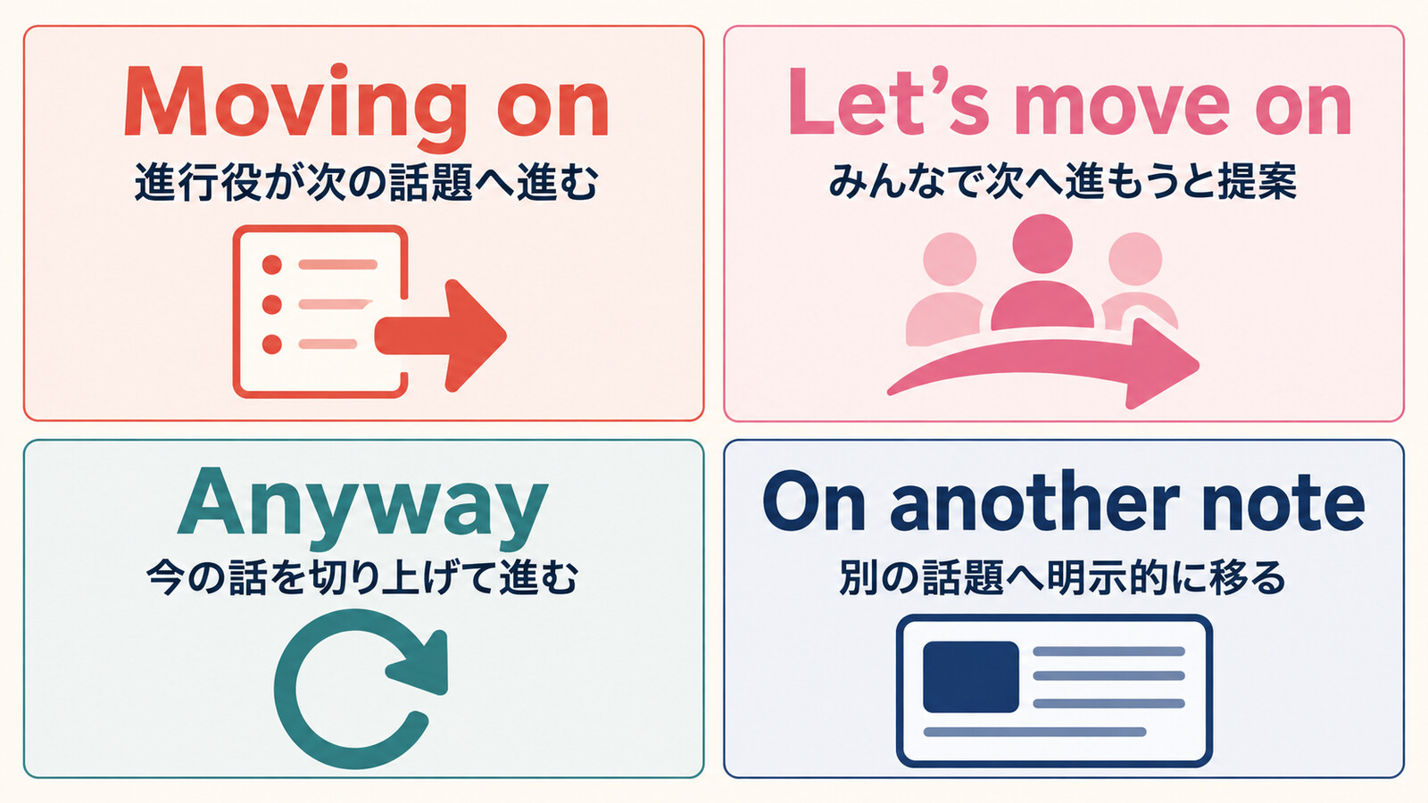 Moving on、Let's move on、Anyway、On another noteの違い