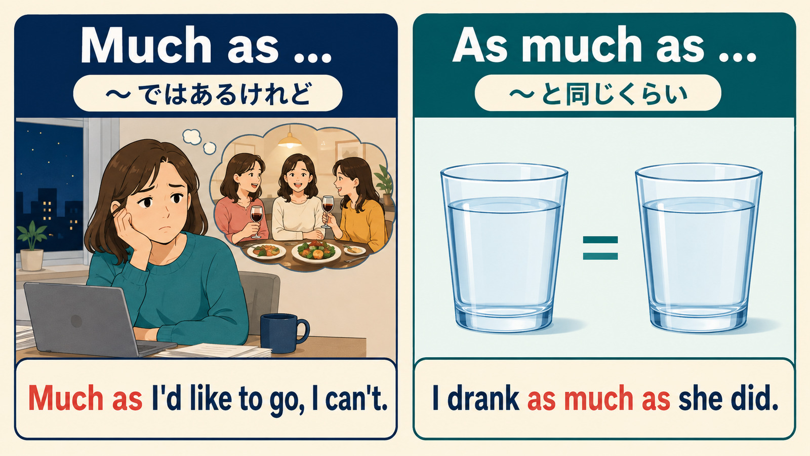譲歩のMuch asと比較・量を表すAs much asの違いを例文で示すイラスト