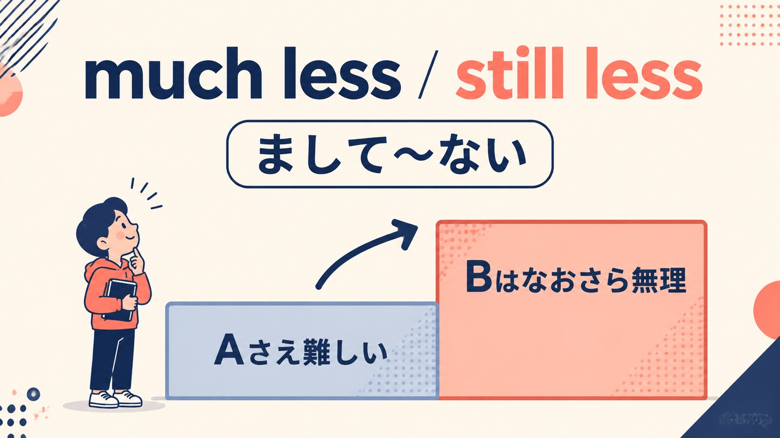 much less・still lessの意味は？「まして〜ない」の使い方とlet aloneとの違い