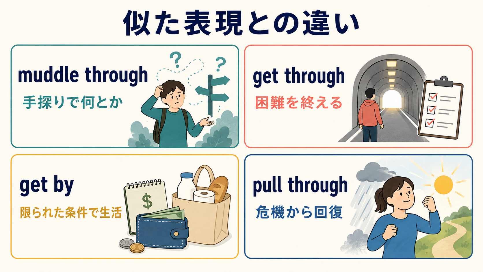 muddle through・get through・get by・pull throughのニュアンスの違いを示す比較イラスト