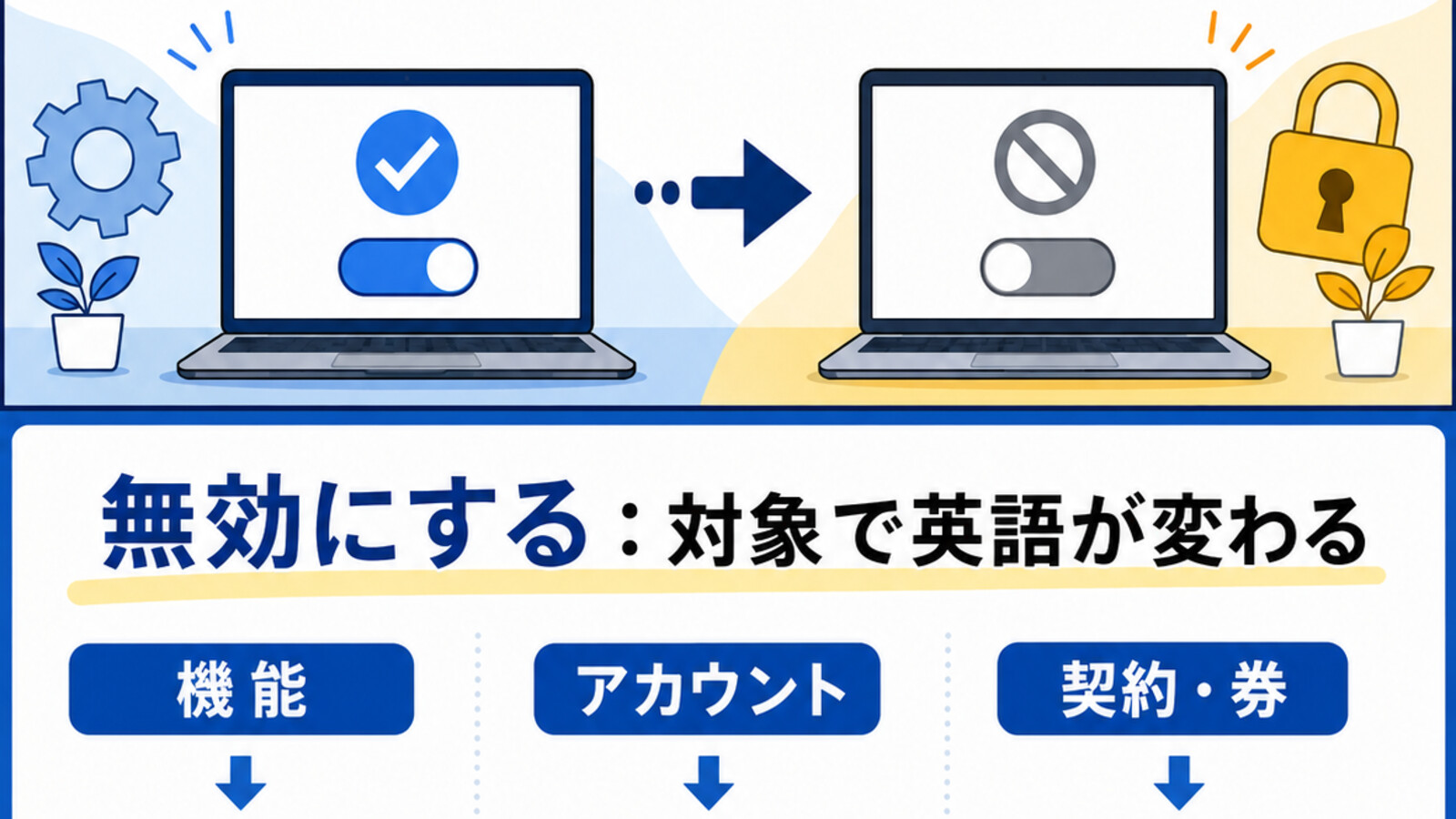 「無効にする」は英語で?disable・deactivate・invalidateの違い