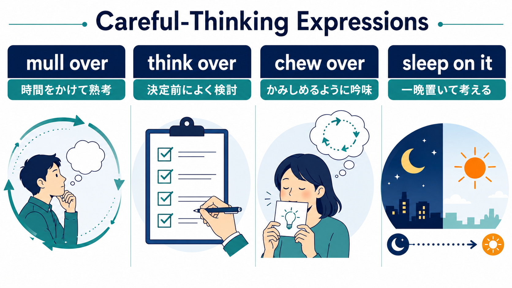 mull over・think over・chew over・sleep on itのニュアンス比較図