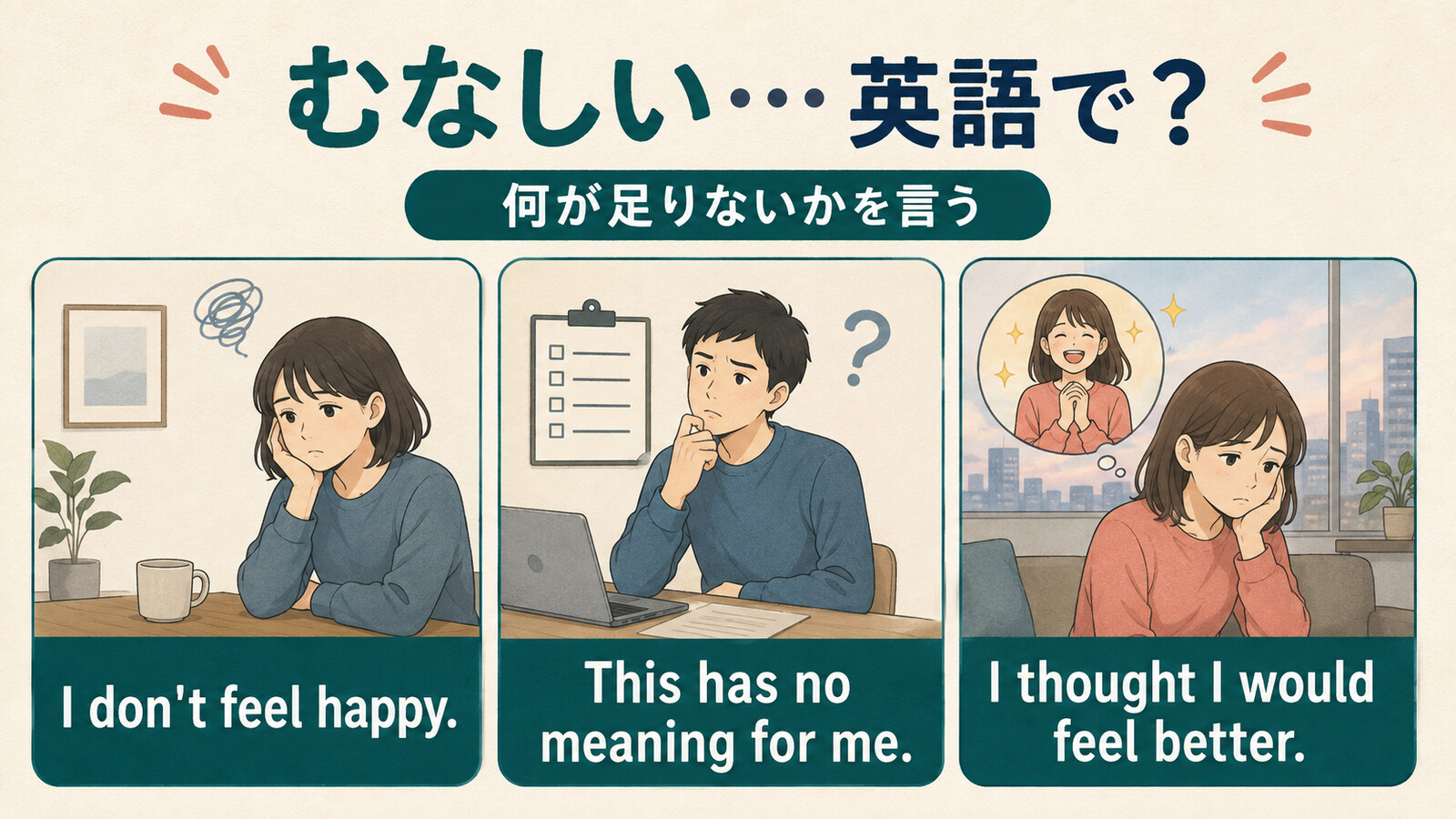 むなしい気持ちをI don't feel happyなどの簡単な英語に分ける図