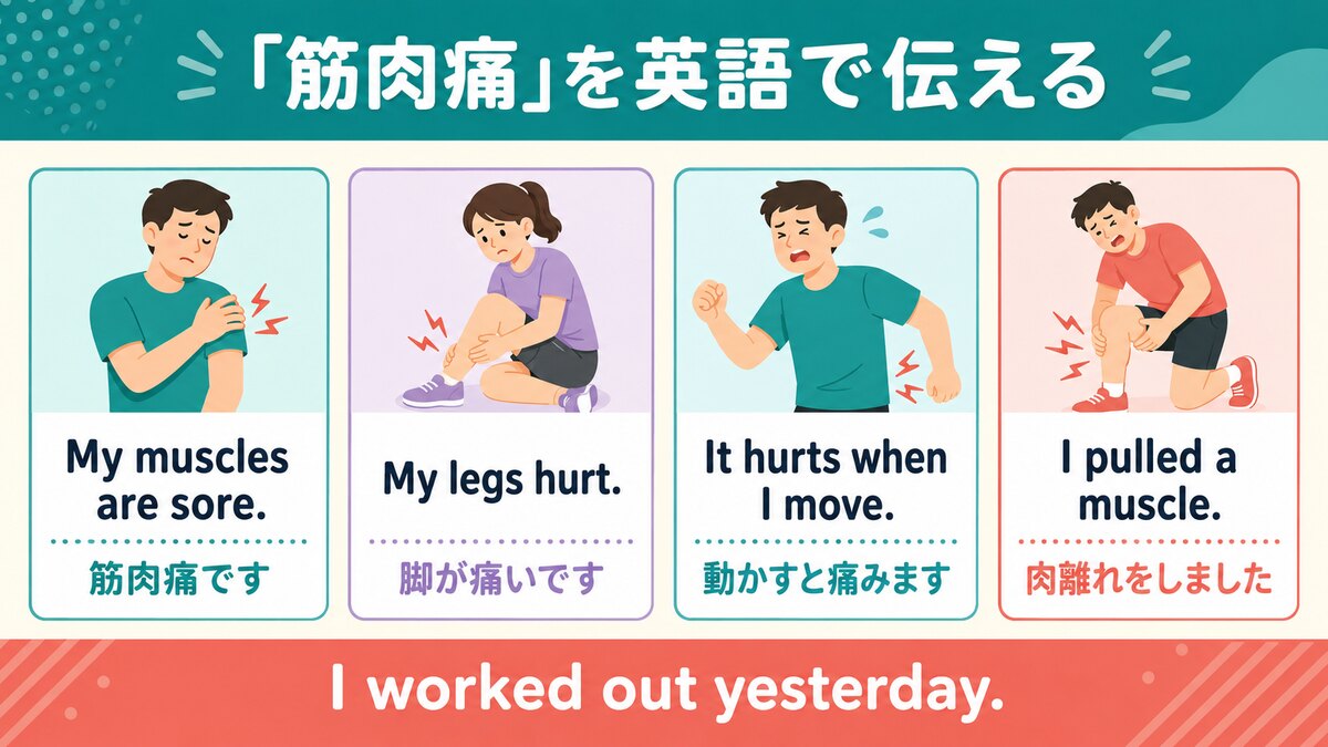 筋肉痛と肉離れを英語で伝える表現の図解