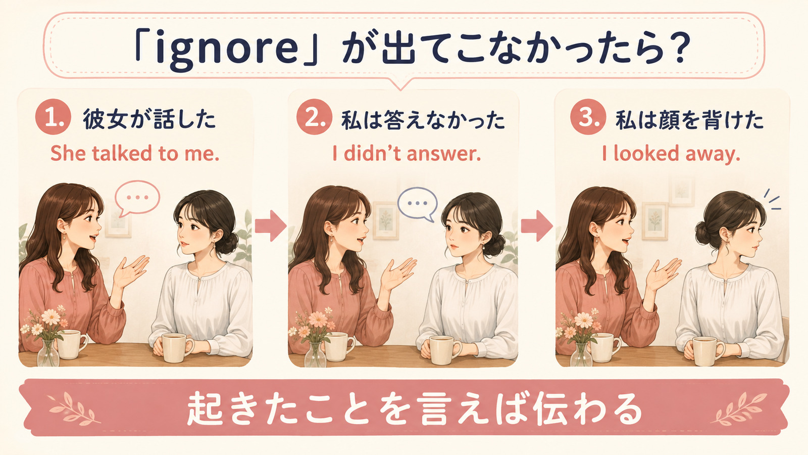 無視するをShe talked to me・I didn't answer・I looked awayで表すしゅみすけ式