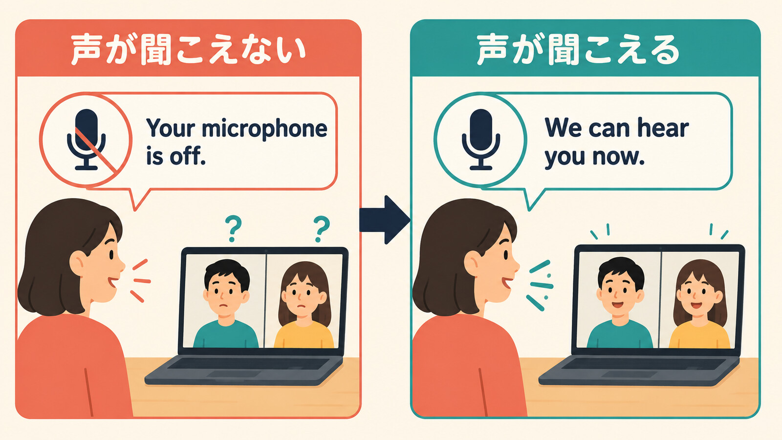 マイクがオフで声が聞こえない状態と声が聞こえる状態の違い