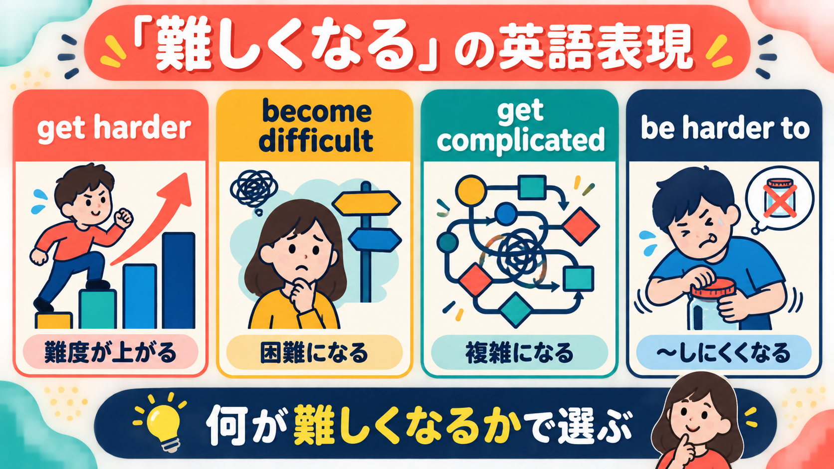 get harder・become difficult・get complicatedの使い分け