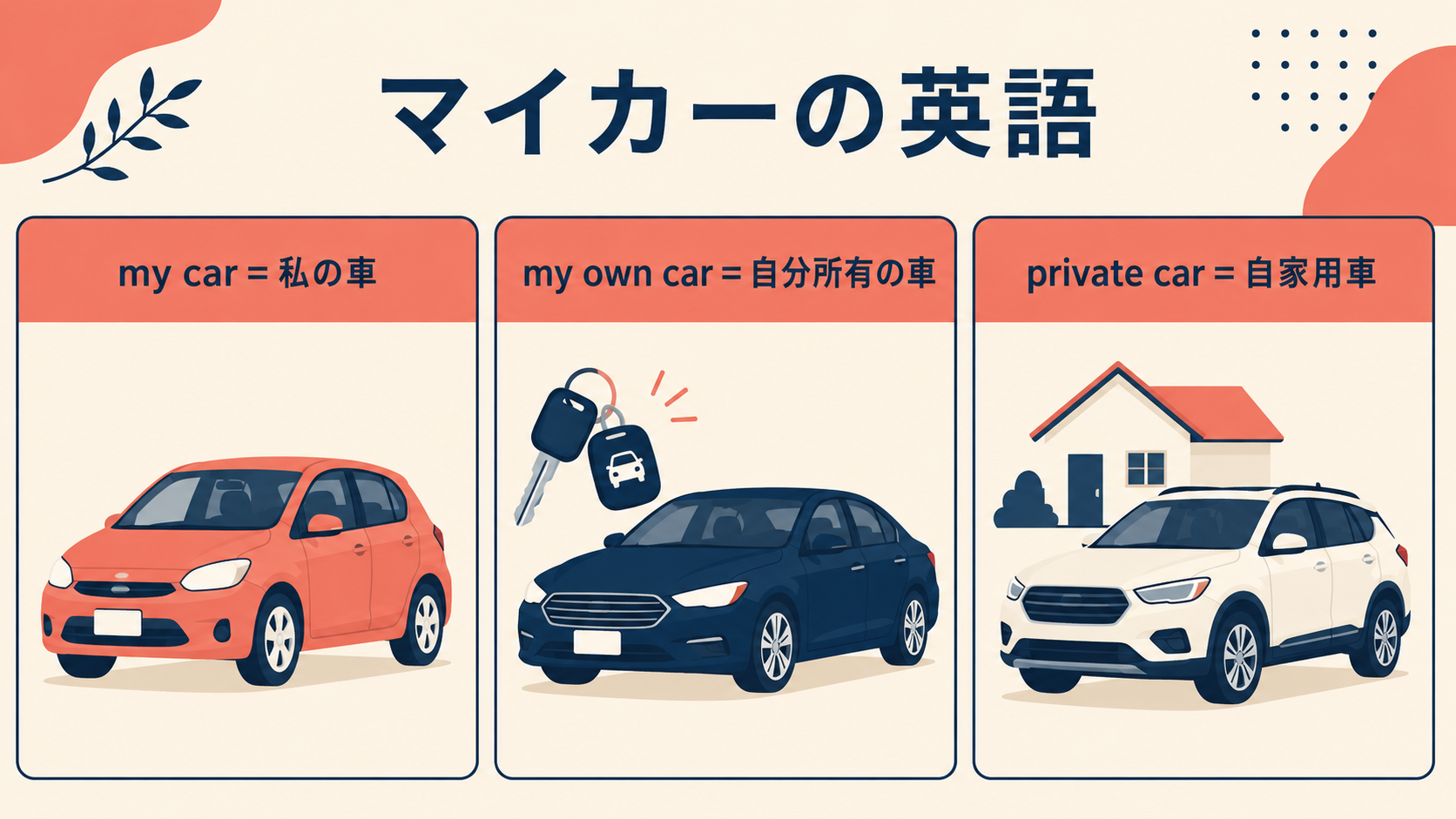 マイカーを表すmy car・my own car・private carの違いを示す図解