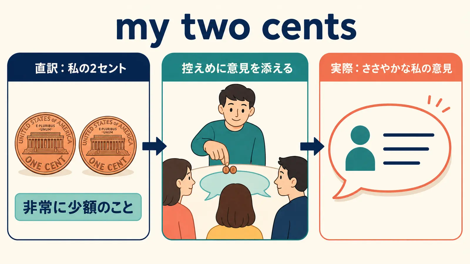 my two centsは2セントという少額から控えめな自分の意見を表すイメージ