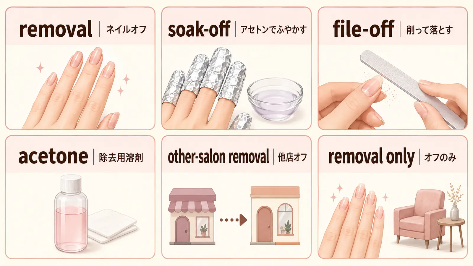 removal・soak-off・file-off・acetoneなどネイルオフ英語の図解
