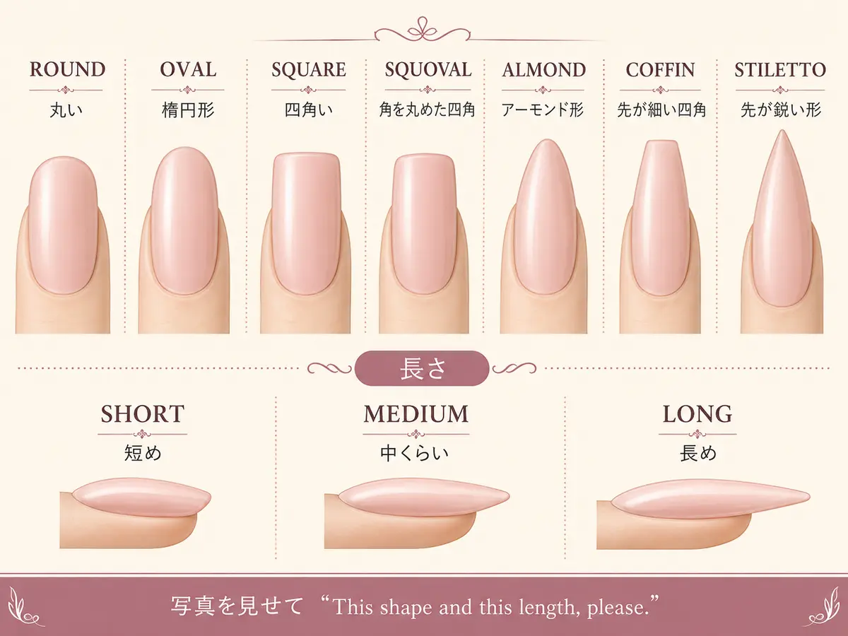 round、oval、square、squoval、almond、coffin、stilettoと爪の長さの比較図