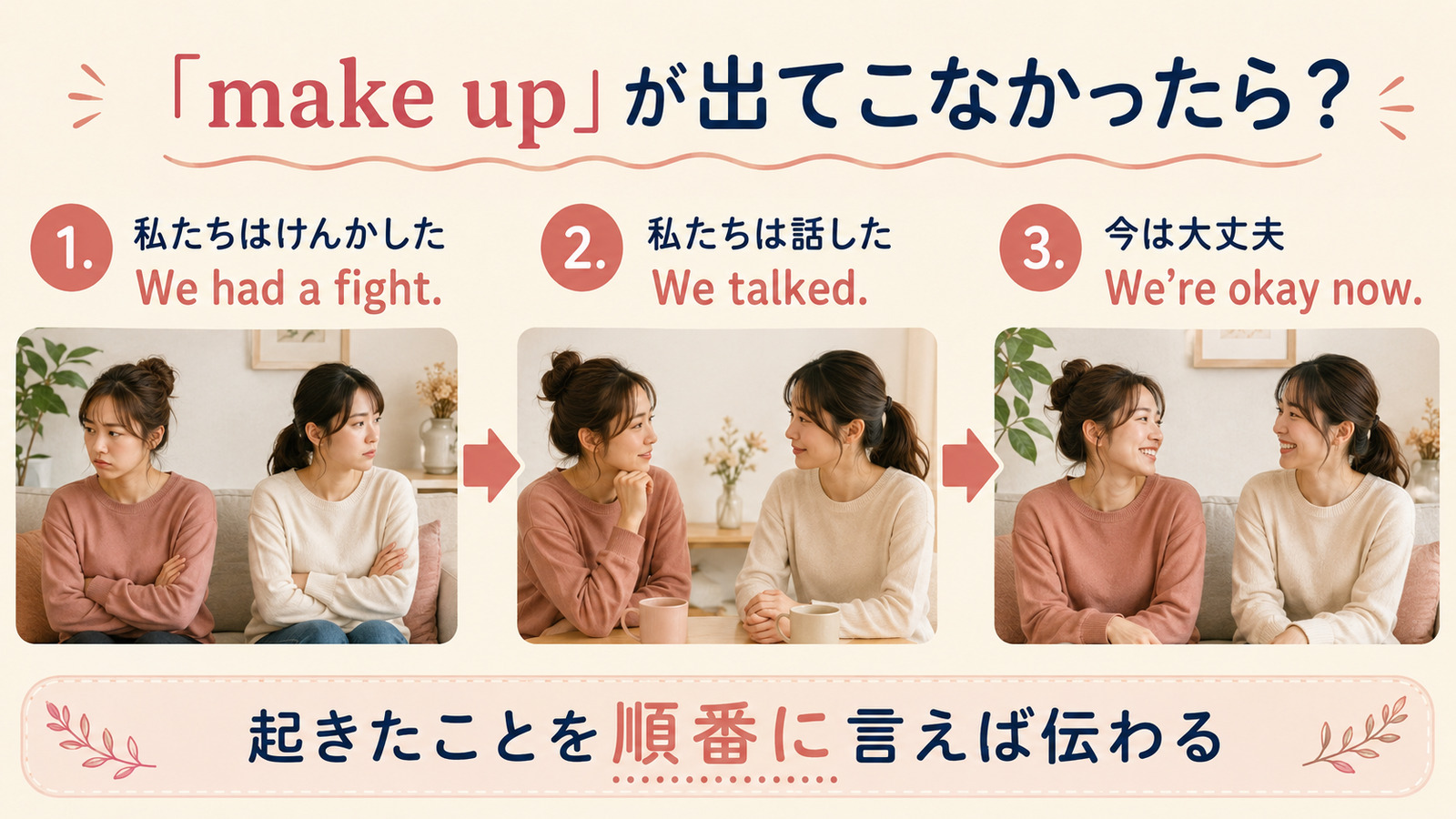 仲直りするを簡単な英語でWe had a fight、We talked、We’re okay nowと伝えるしゅみすけ式