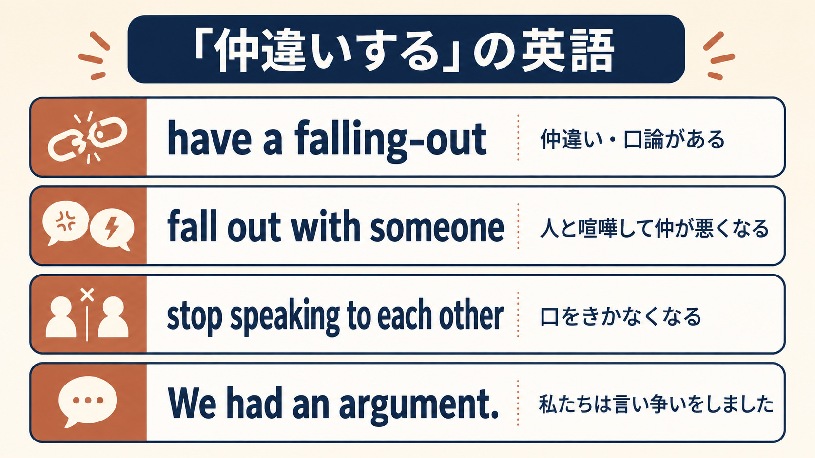 仲違いするを表す英語表現の比較図解
