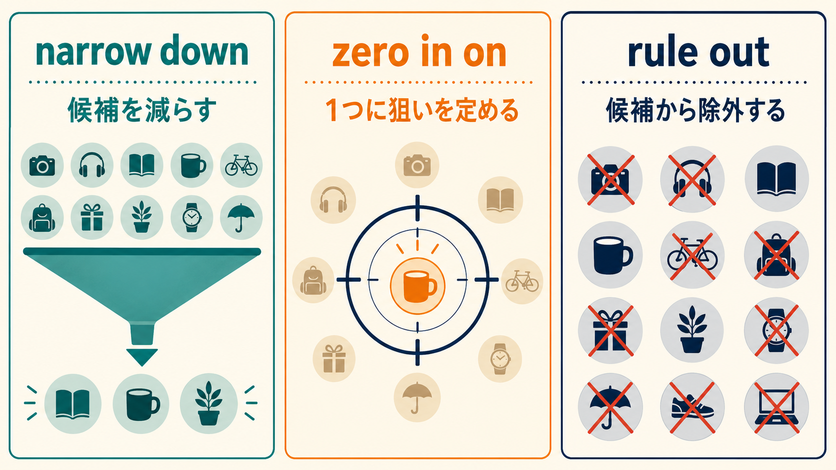 narrow down・zero in on・rule outのニュアンスの違い