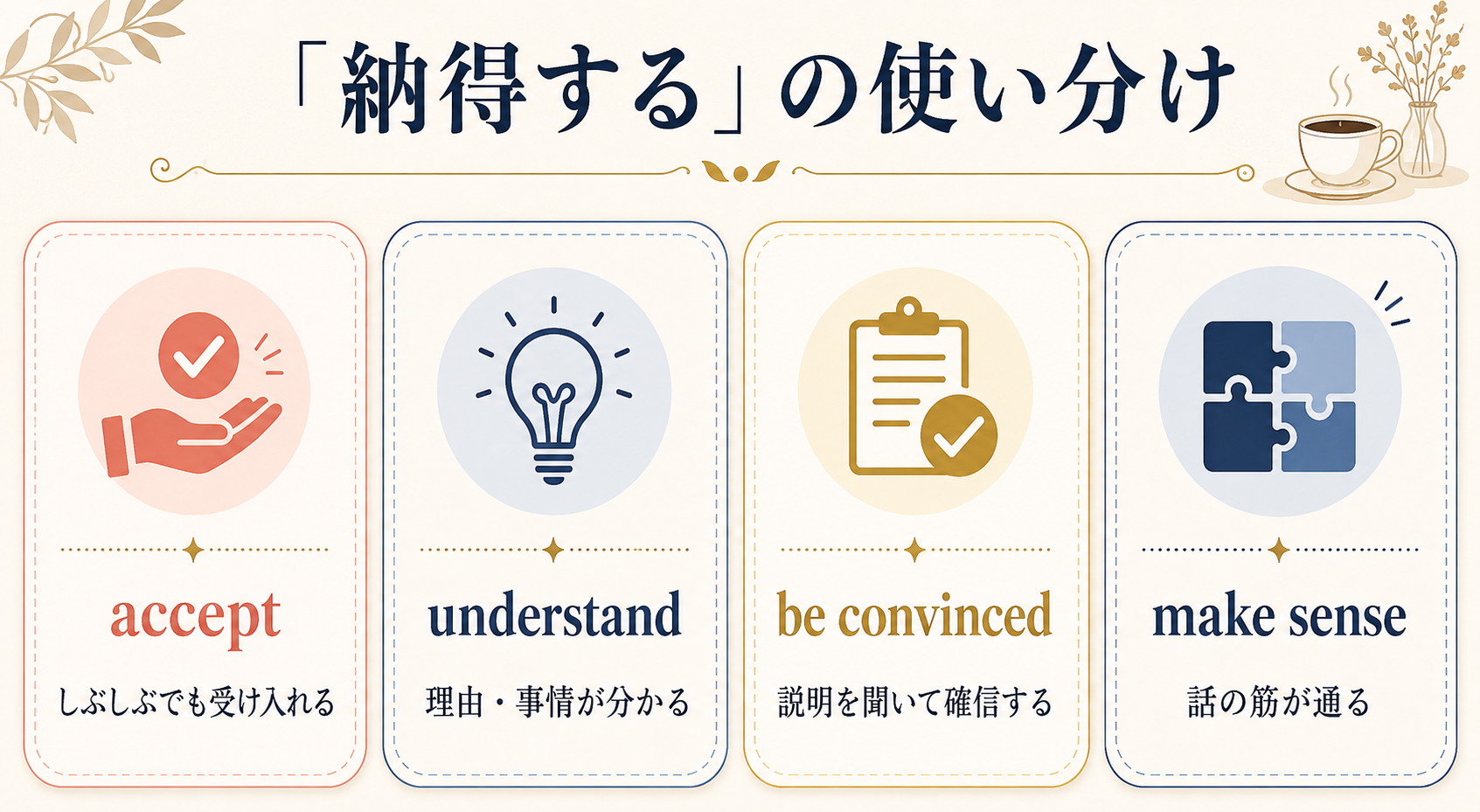 accept、understand、be convinced、make senseの使い分け図解