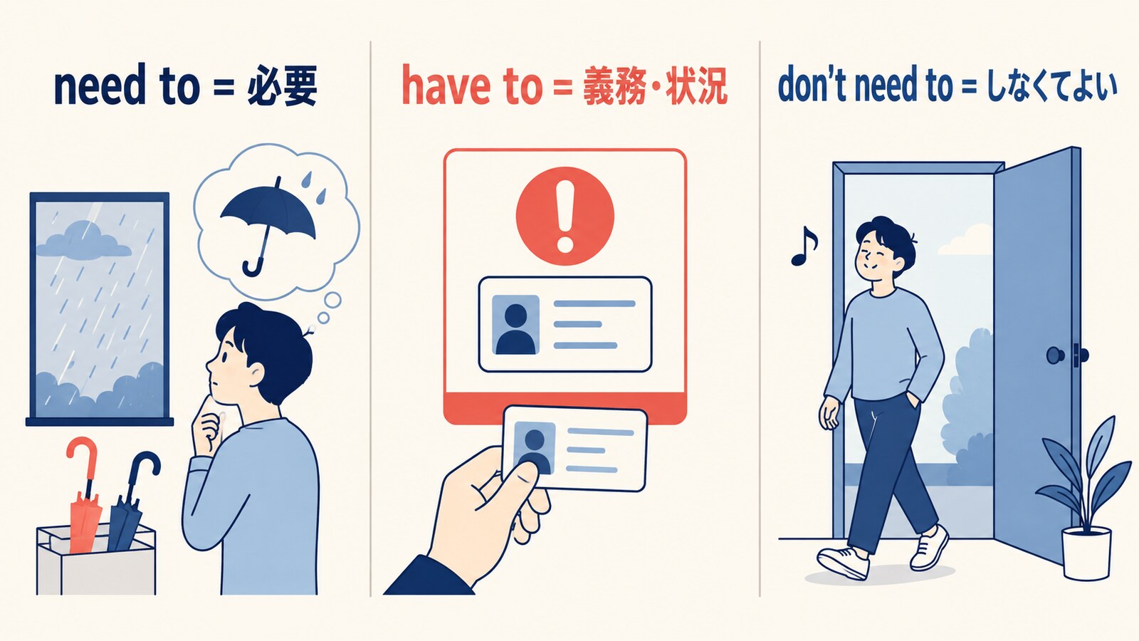 need to・have to・don't need toの意味とニュアンスを比較する図解