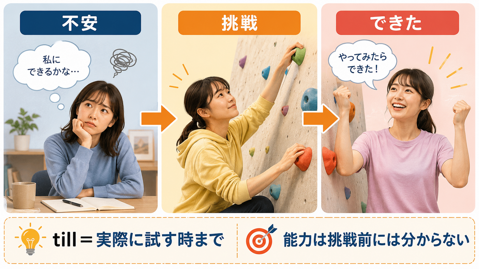 You never know what you can do till you tryの語句・構造・ニュアンスを示す解説図