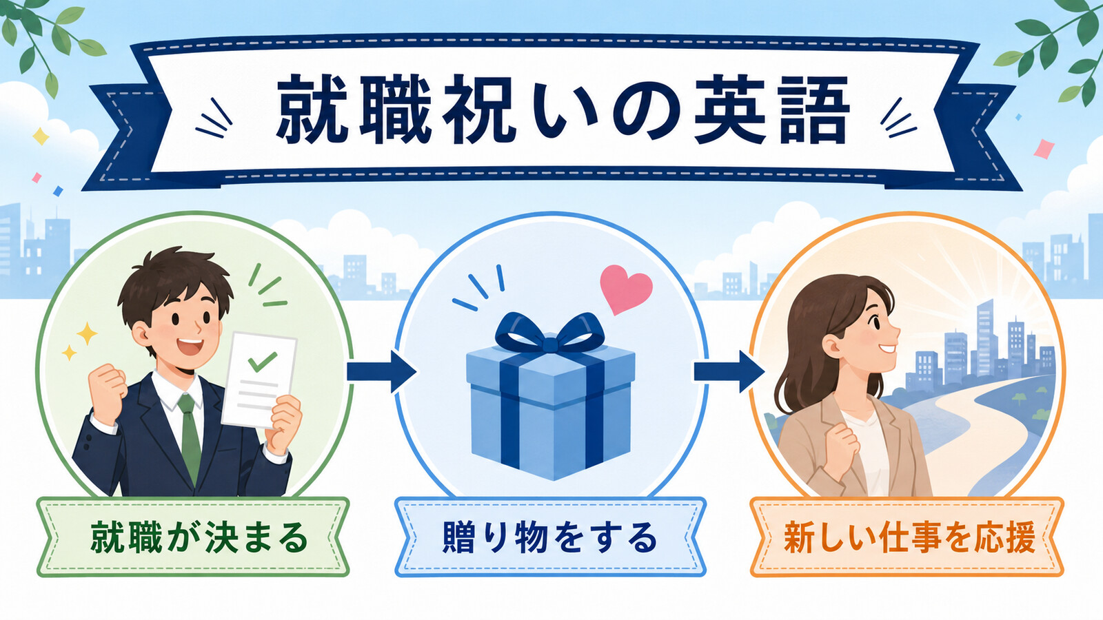 就職祝いの意味・流れ・英語での説明を示す図解