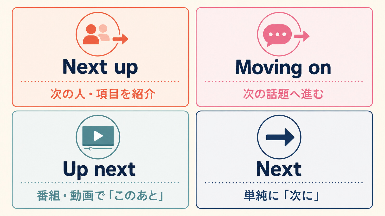 Next up、Moving on、Up next、Nextの違い