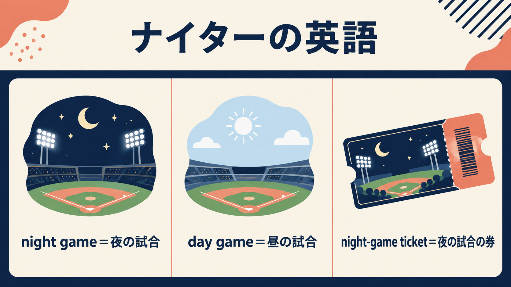 「ナイター」は英語で？night game・day game・nighterの違いの違いを示す解説イラスト