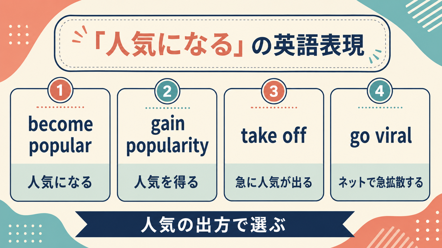 become popular・gain popularity・take off・go viralの使い分け