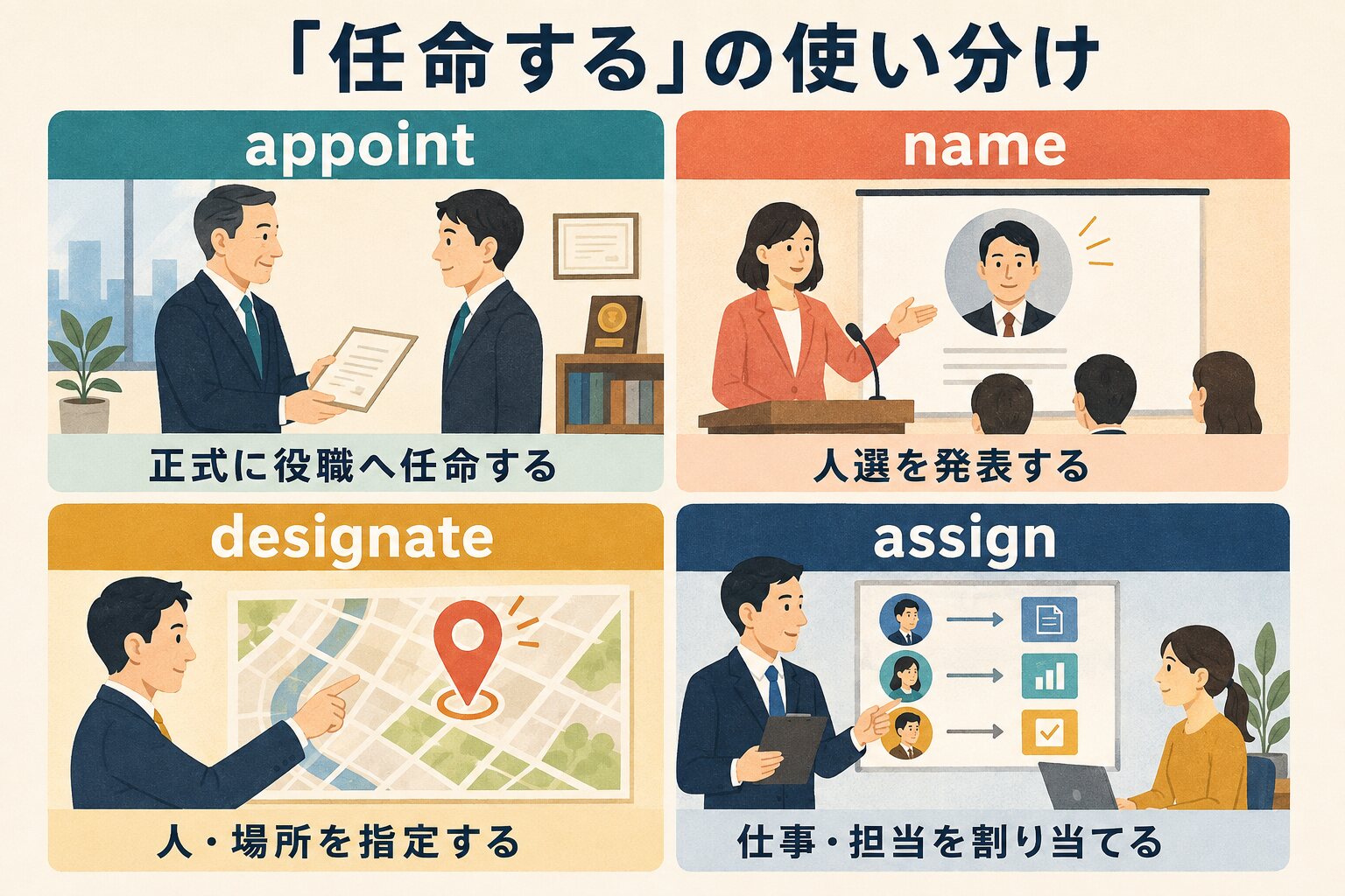 appoint name designate assign の使い分け