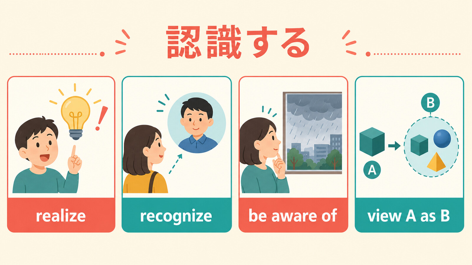 認識するを表すrealize・recognize・be aware of・view A as Bの違い