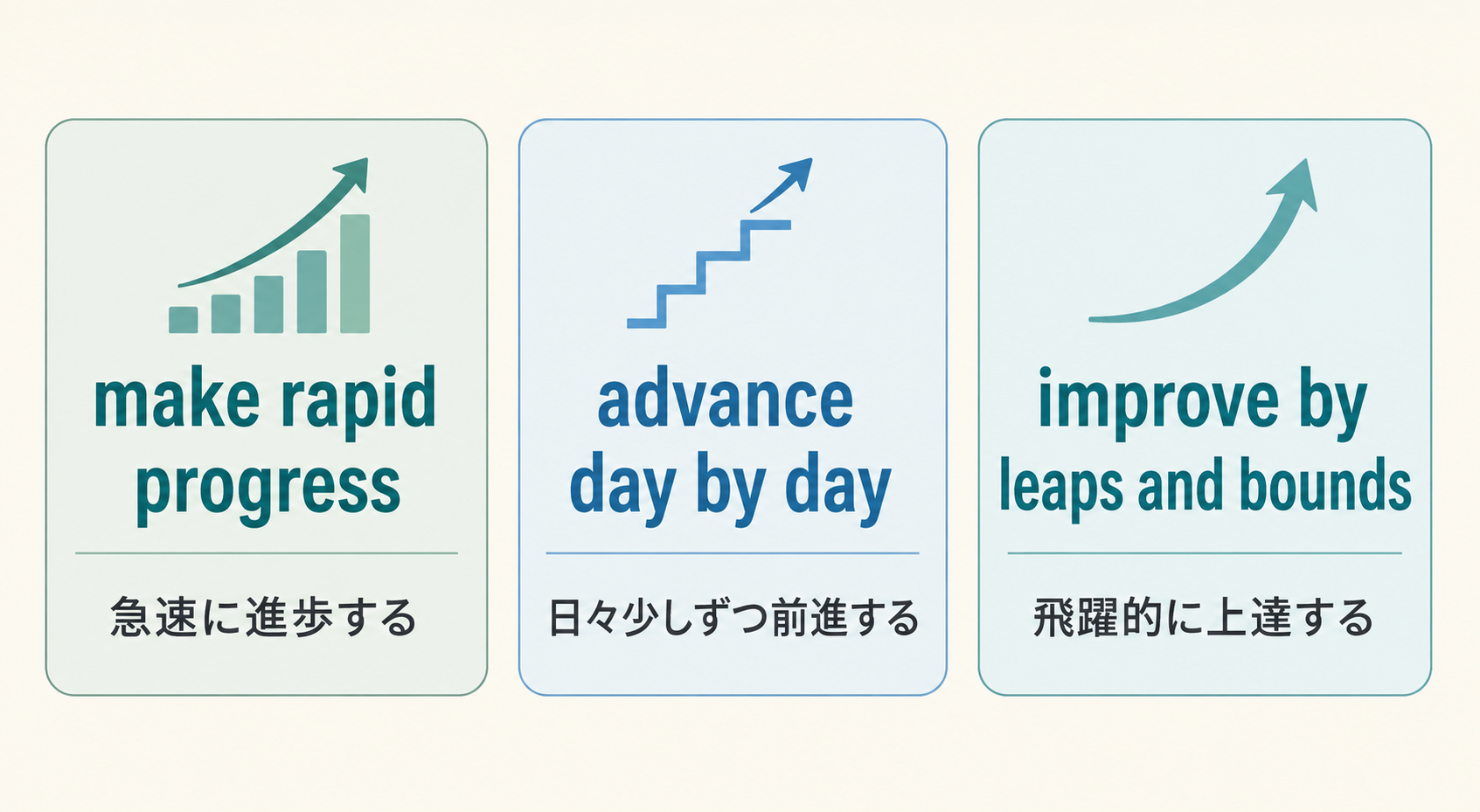make rapid progress・advance day by day・improve by leaps and boundsの違い