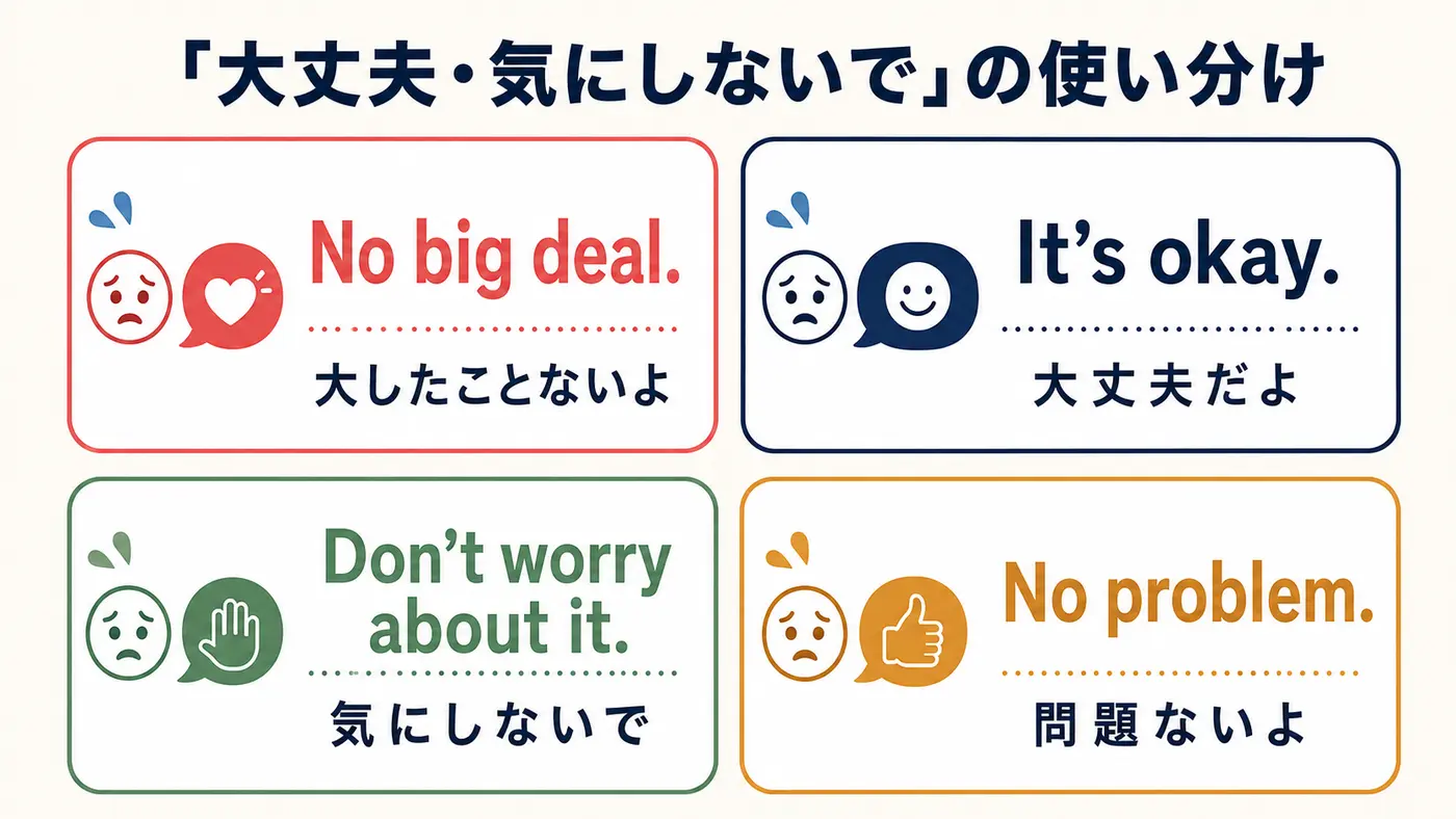 No big deal・It’s okay・Don’t worry about it・No problemの意味と使い分け