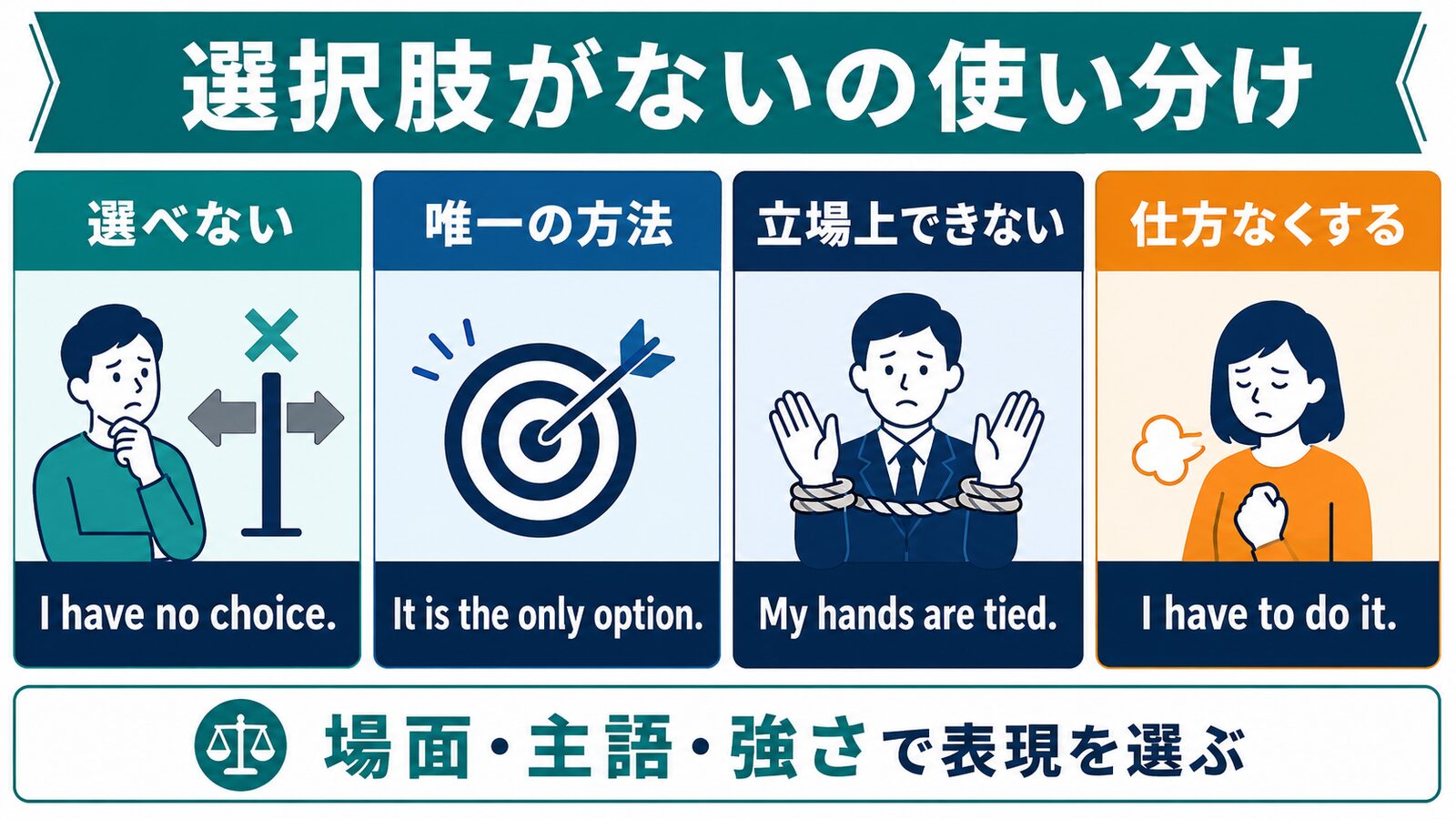 「選択肢がない」は英語で?have no choice・only option・hands are tiedの違いの使い分け