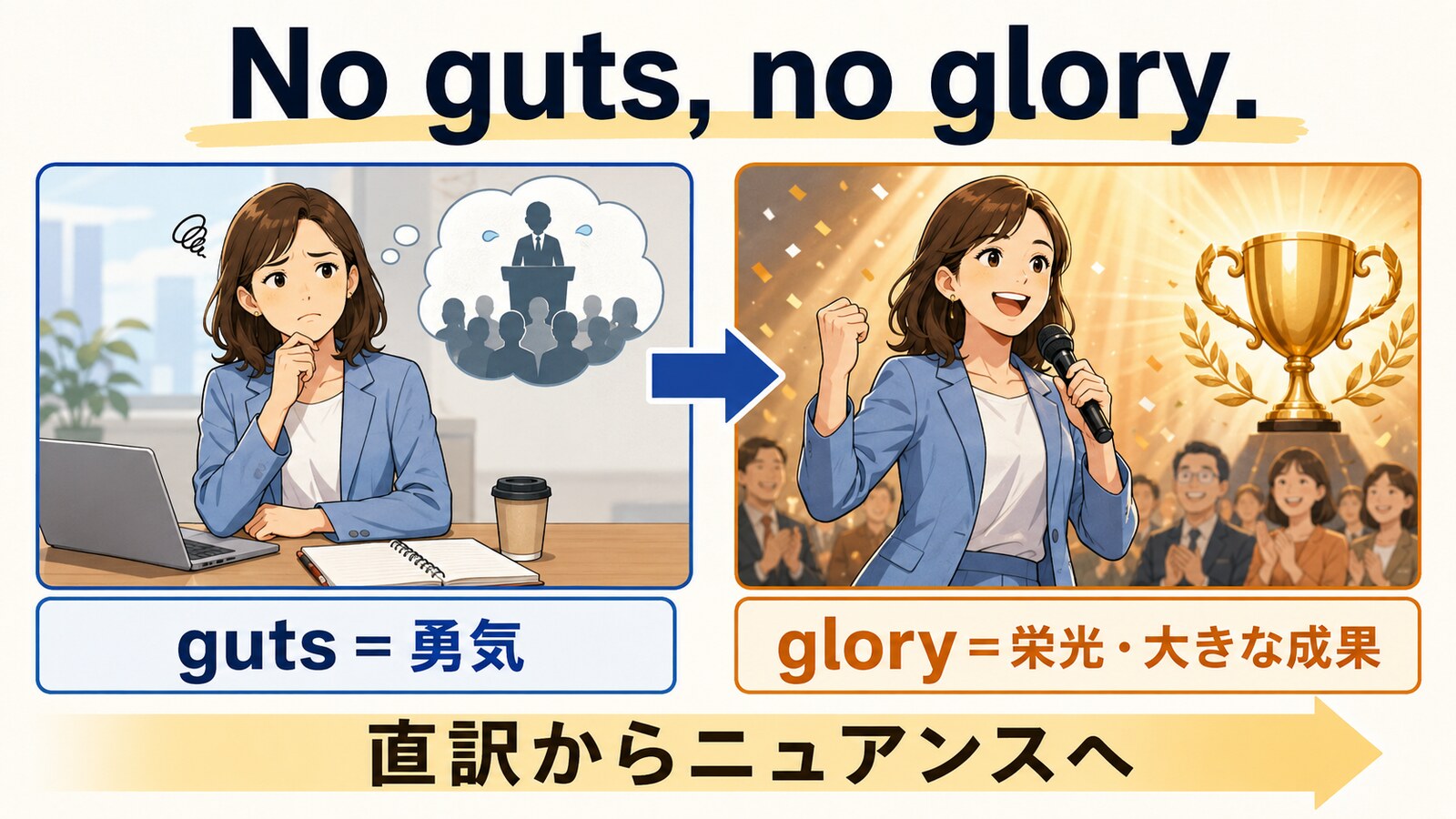 gutsの勇気とgloryの栄光を示す解説