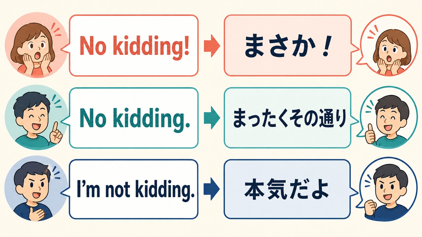 No kidding!、No kidding.、I’m not kidding.の意味とニュアンスの違い