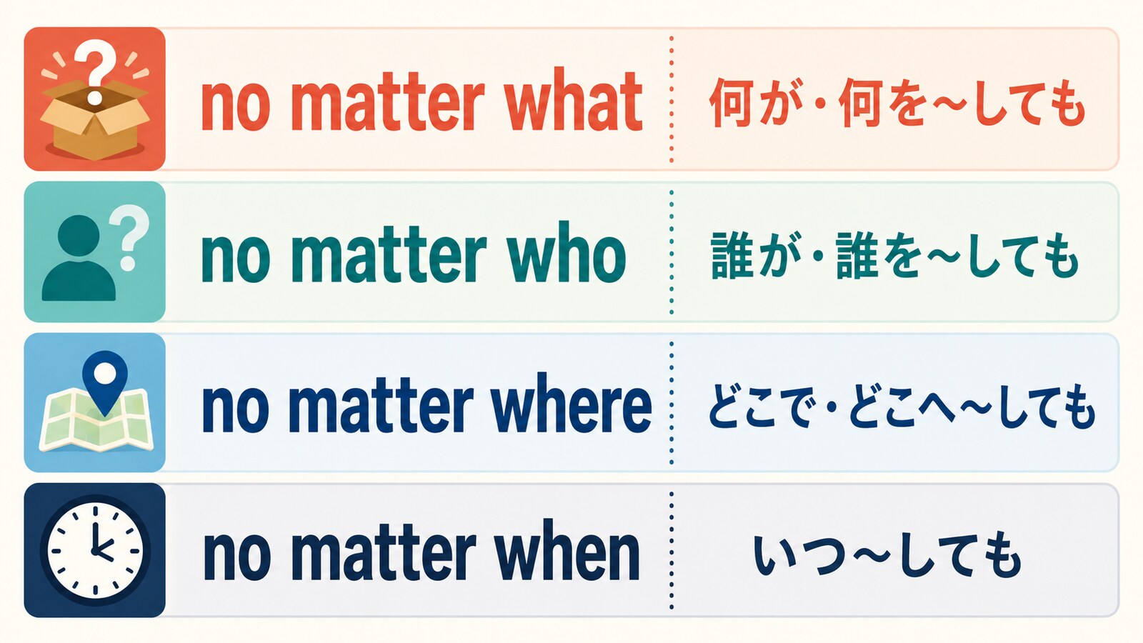 no matter what、who、where、whenの意味と使い分け
