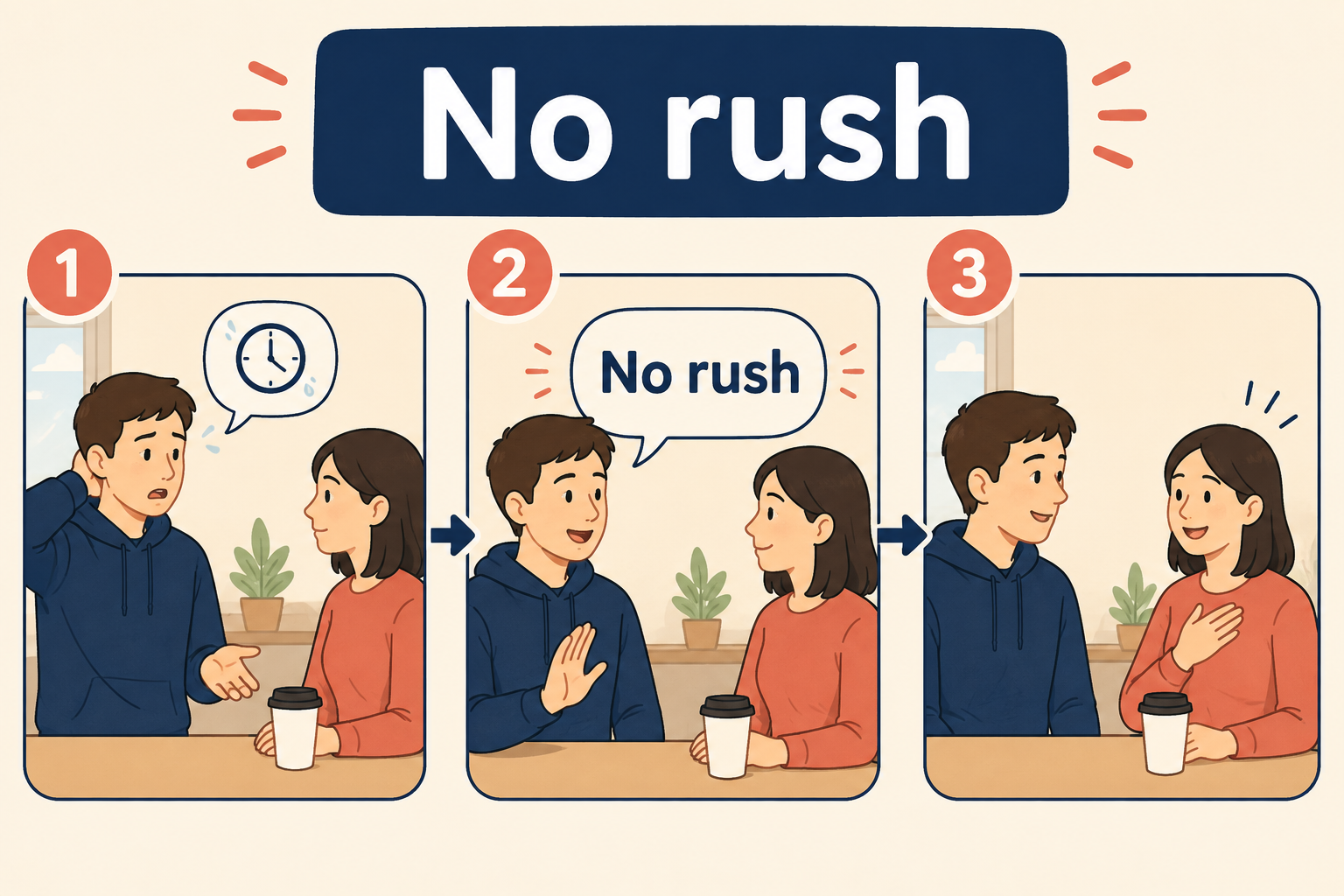 No rushを使う会話の流れ