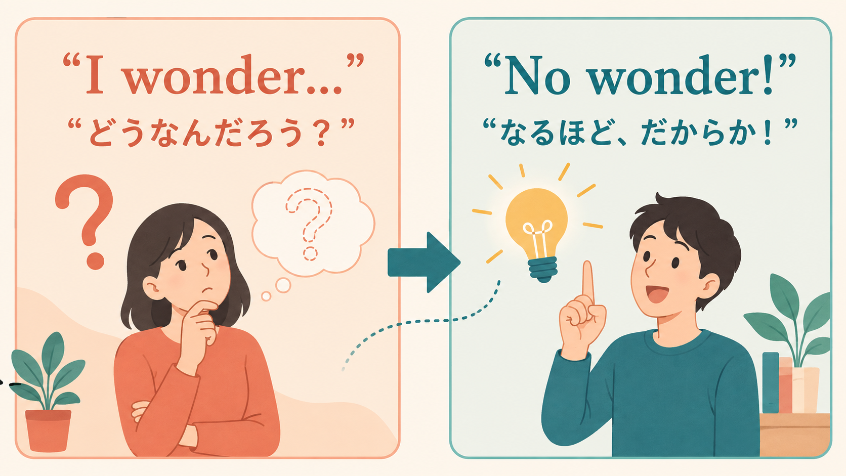 I wonderは疑問、No wonderは理由が分かって納得する表現という違い