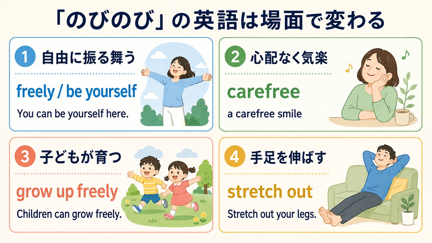 のびのびを表すfreely・be yourself・carefree・grow up freely・stretch outの比較図