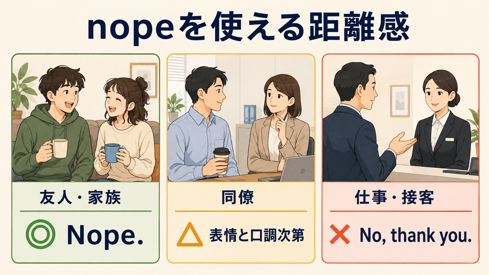 nopeを友人・家族、同僚、仕事・接客で使うときの距離感を示した図解
