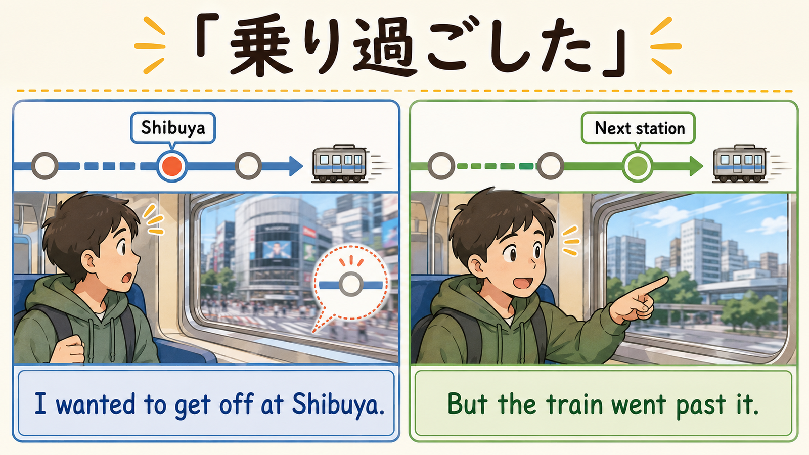乗り過ごしたをI wanted to get off at Shibuya. But the train went past it.と簡単な英語で説明するイラスト