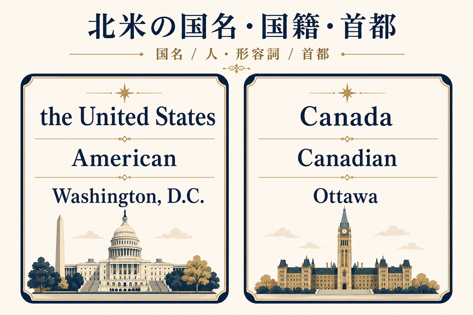 アメリカとカナダの英語名・国籍・首都一覧