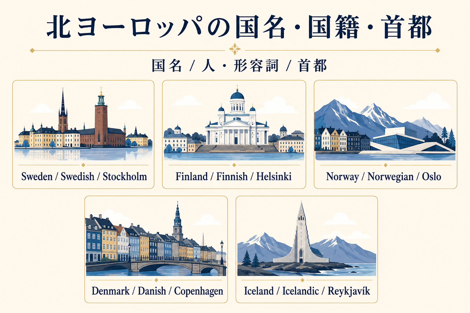 北ヨーロッパ5か国の英語名・国籍・首都一覧