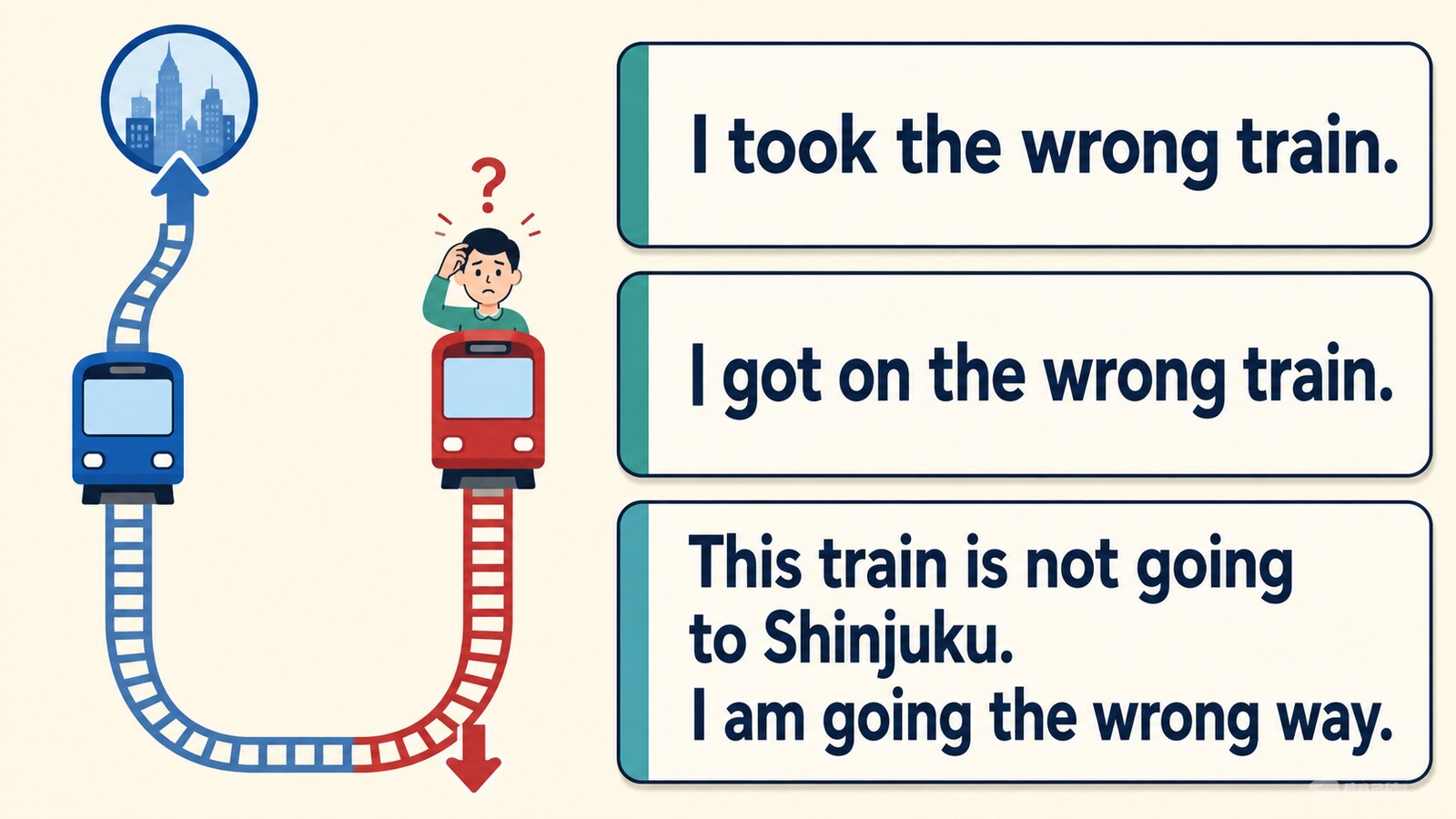 take the wrong trainとget on the wrong train、反対方向を説明する簡単な英語の比較図