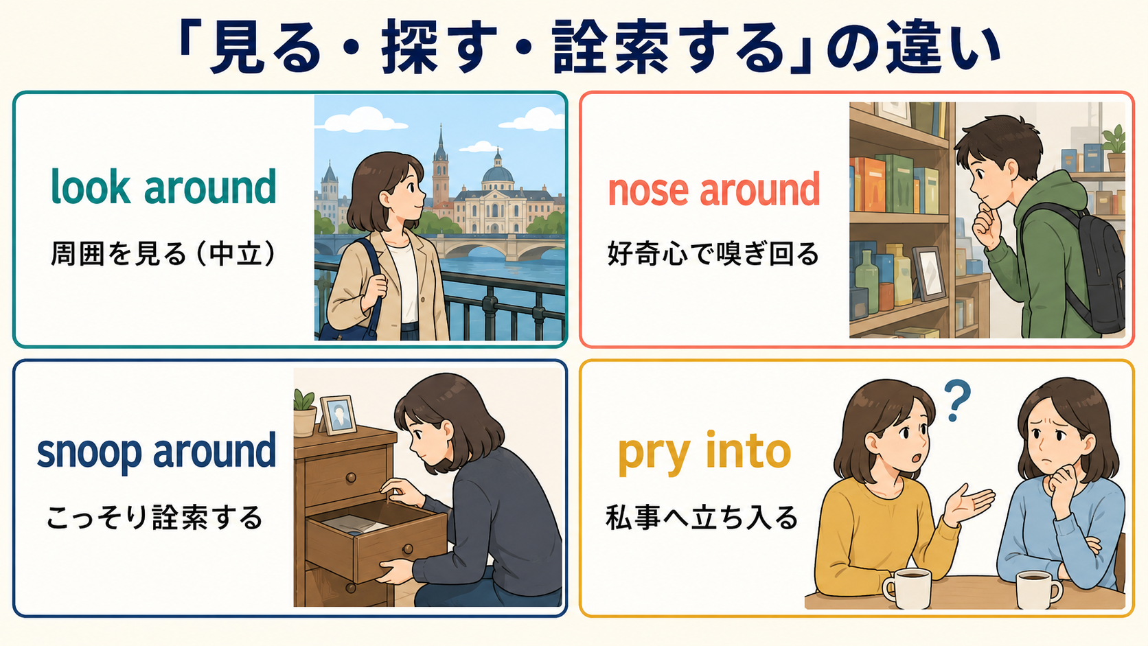 look around・nose around・snoop around・pry intoのニュアンスの違いを示す比較イラスト